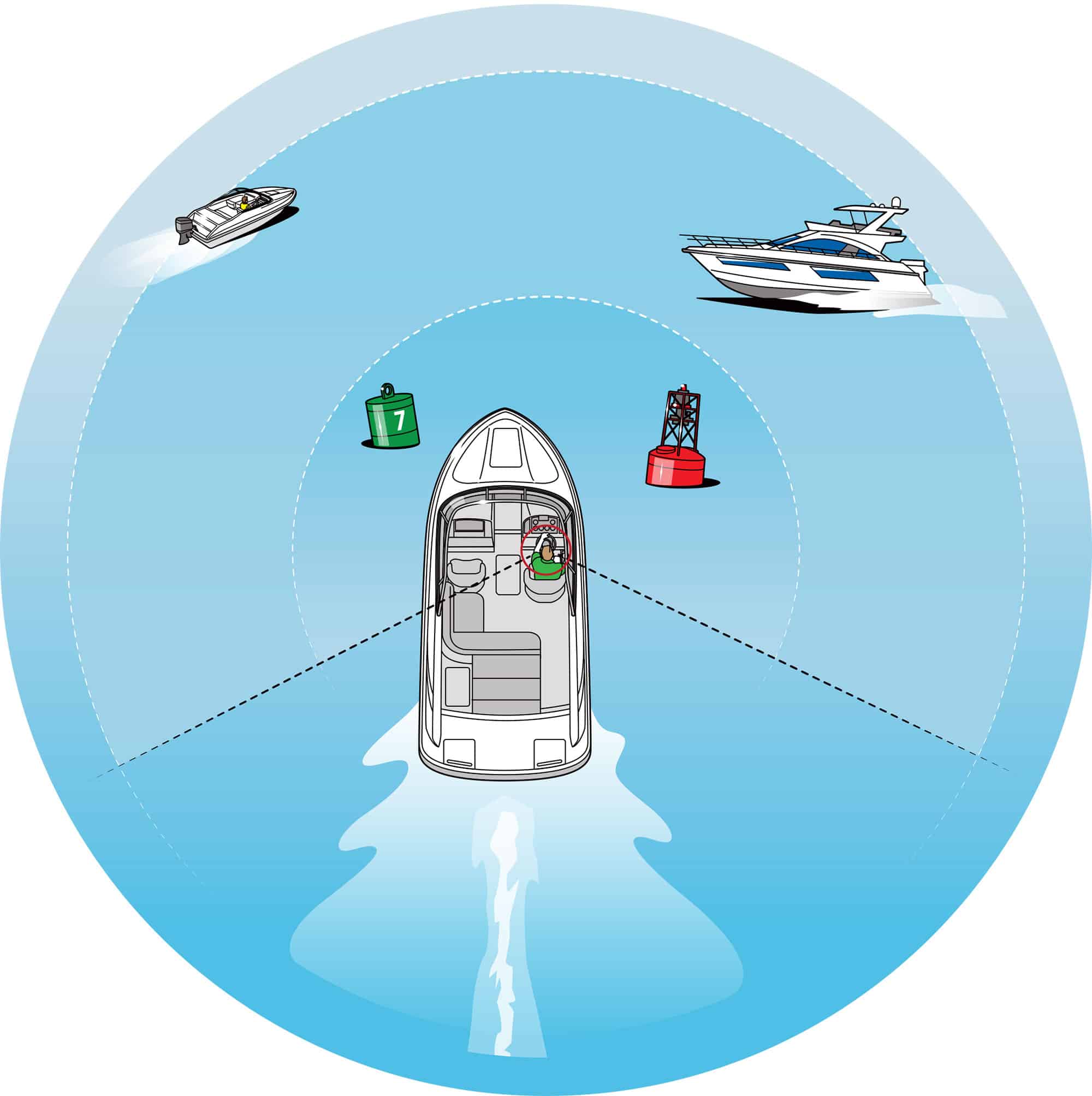 Four Ways to Improve Boating Skills | Boating Mag