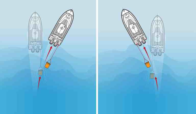 Wind and current can be used to steer your boat