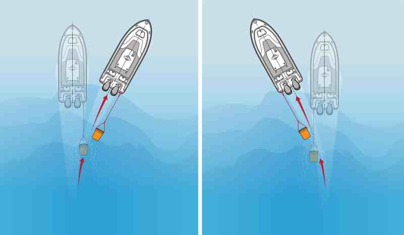 Wind and current can be used to steer your boat