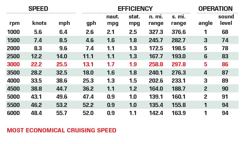 Chaparral 300 OSX Certified Test Results