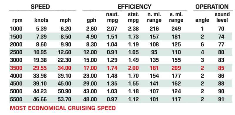 Cobalt R30 Specs