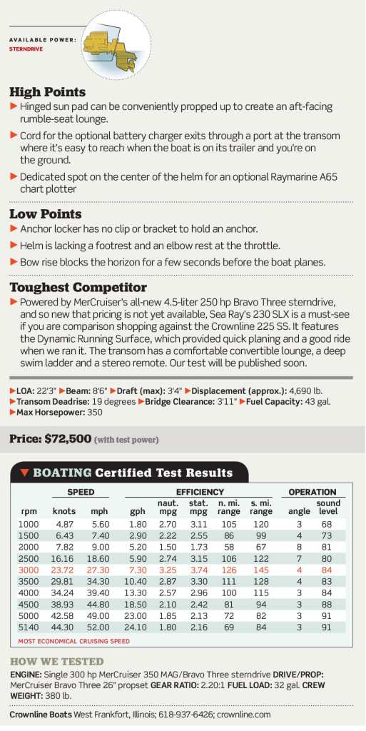 Crownline 225 SS