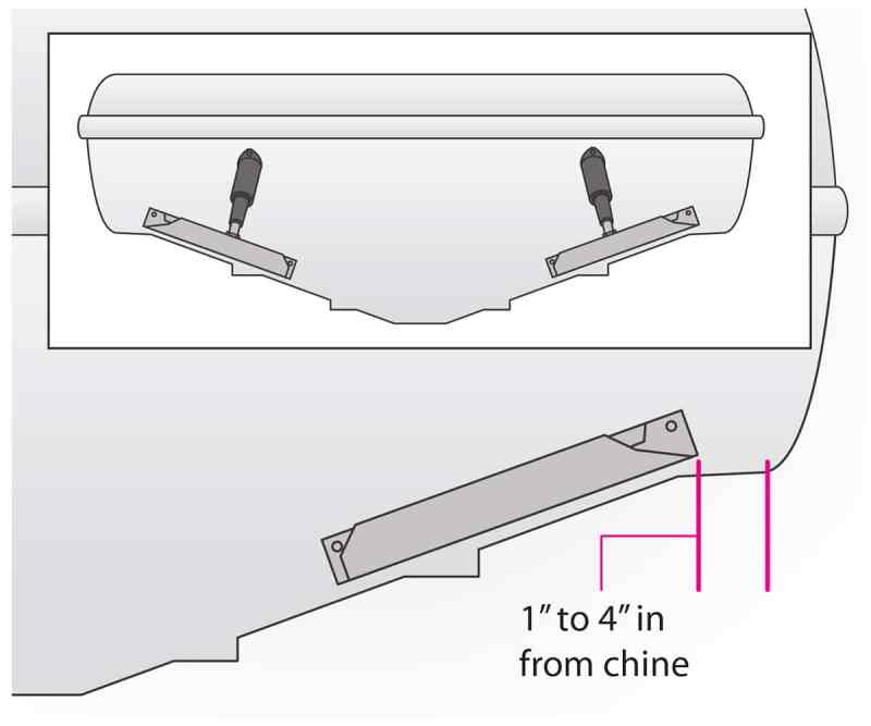 Position the Tabs