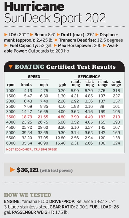 Aluminum Pontoon vs Fiberglass Deck