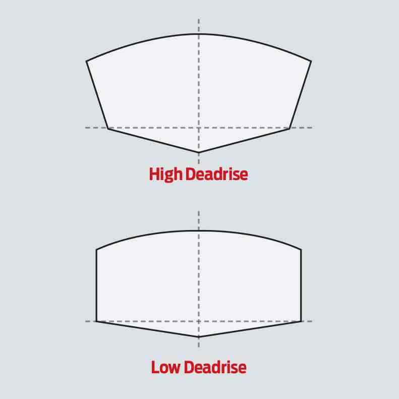 Hull Dead Rise Best Boat for Rough Seas, Rough Water Boats | Boating Mag