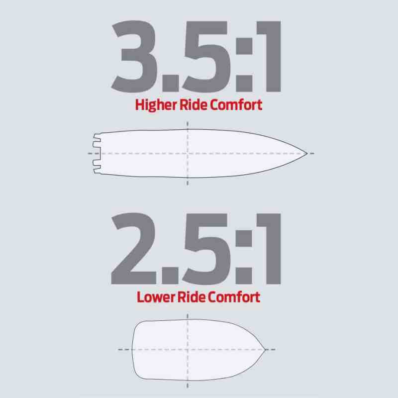 How to Choose the Best-Riding Boat