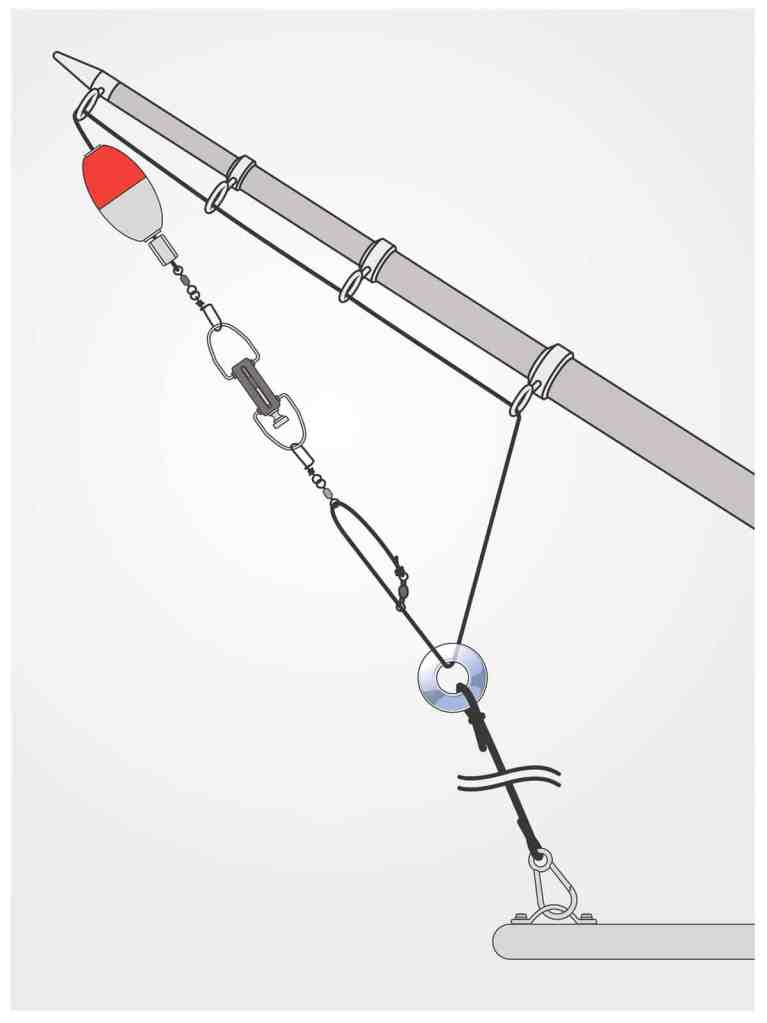 Installing Outriggers