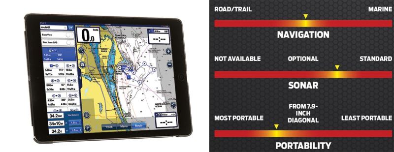 Choosing the Right GPS Device