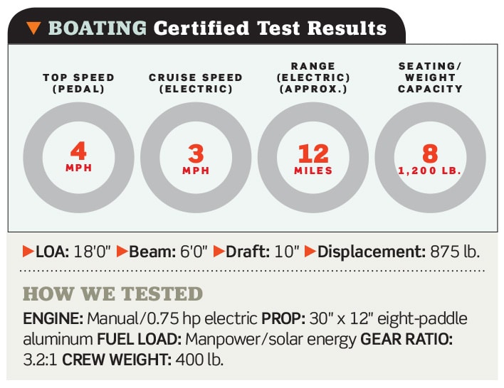 Paddle Qwest 616 Sport Cruise