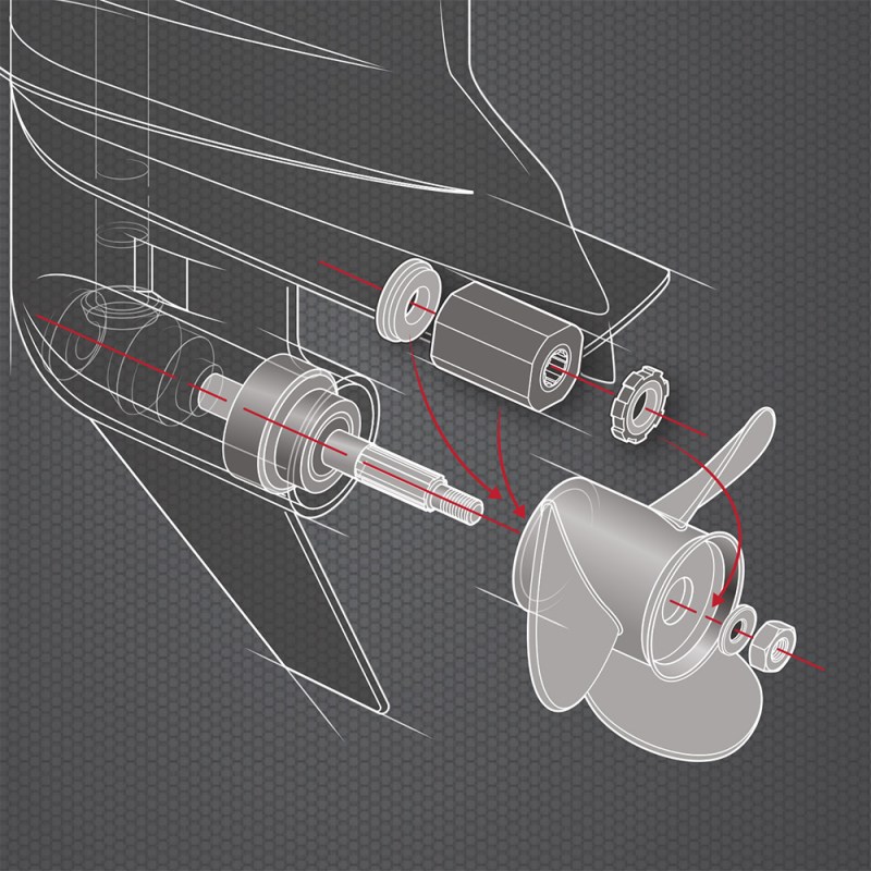 Propeller Inspection Checklist
