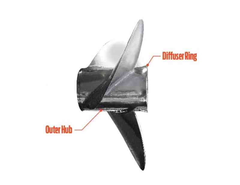 The Parts of a Boat Propeller