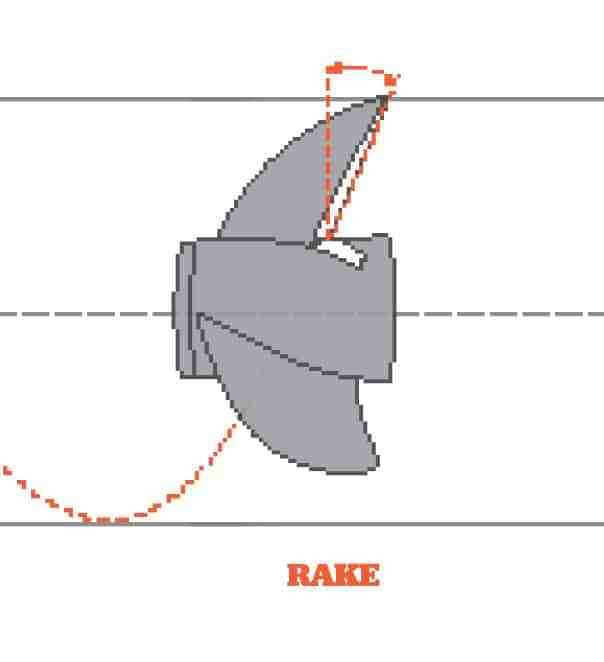 The Parts of a Boat Propeller | Boating Mag