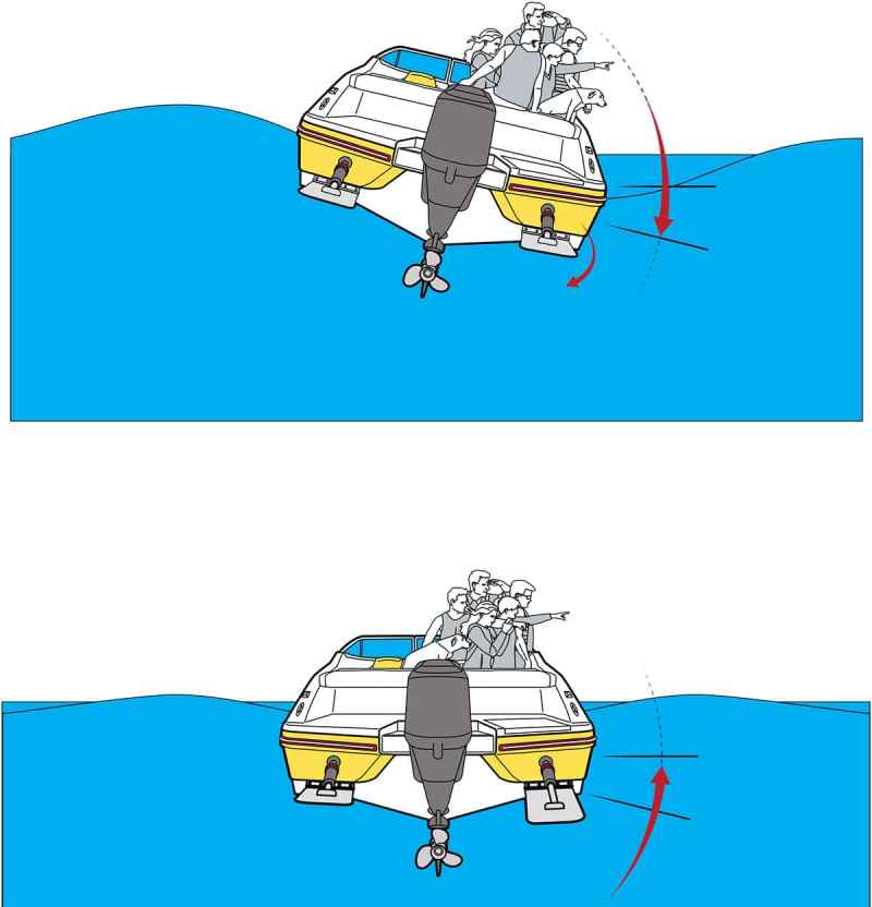 How to Use Trim Tabs