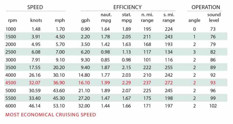 Scout 255 Dorado Specs