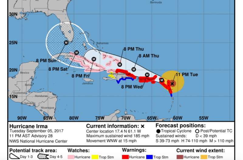 Hurricane Irma track