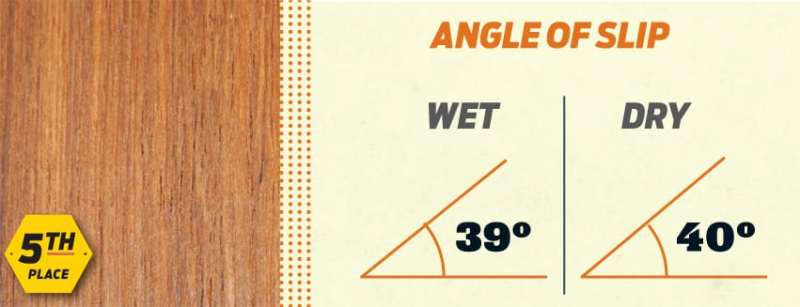 Choosing the Best Nonskid Surface