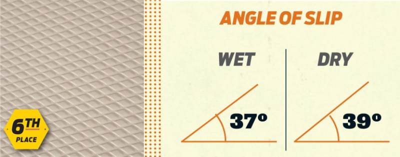 Choosing the Best Nonskid Surface