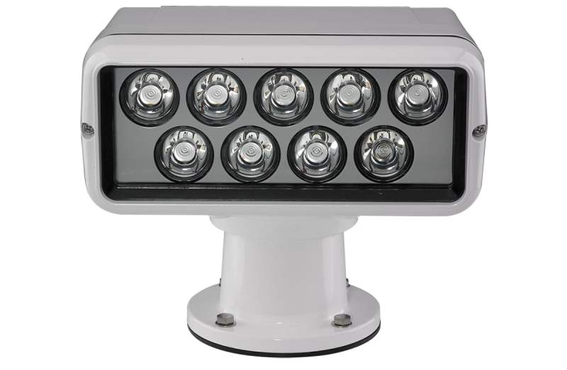How to Choose the Right Spotlight