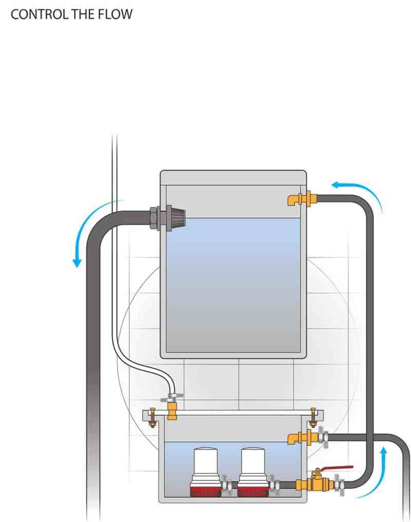 Go-Fast Livewell Systems