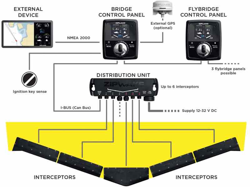Interceptor wiring diagram