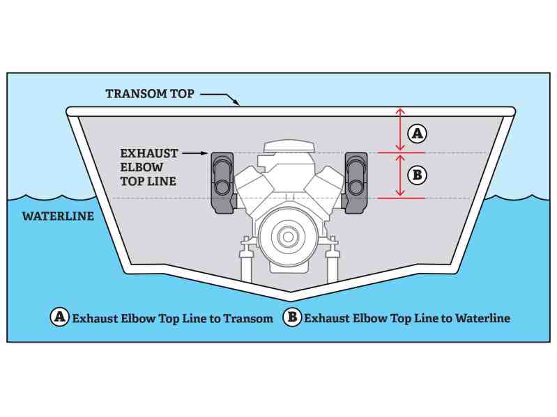 Schematic of engine cylinders