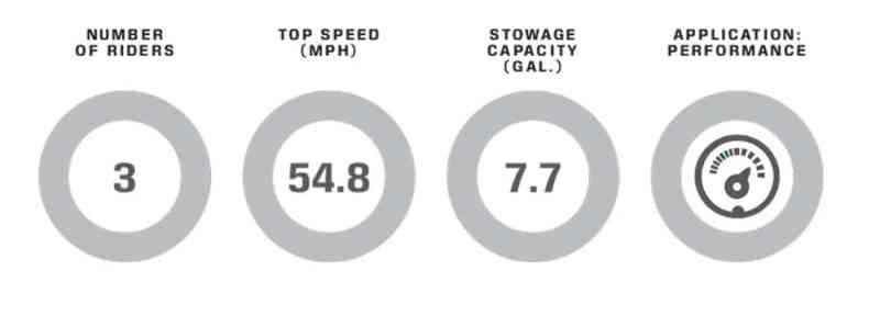 JetBlaster performance data