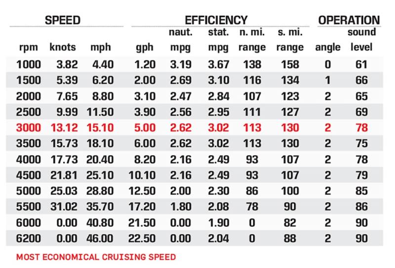 Corsa 25U performance data
