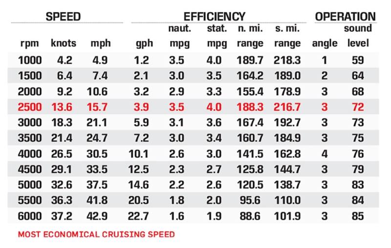 SunChaser Eclipse 25 SBX performance data