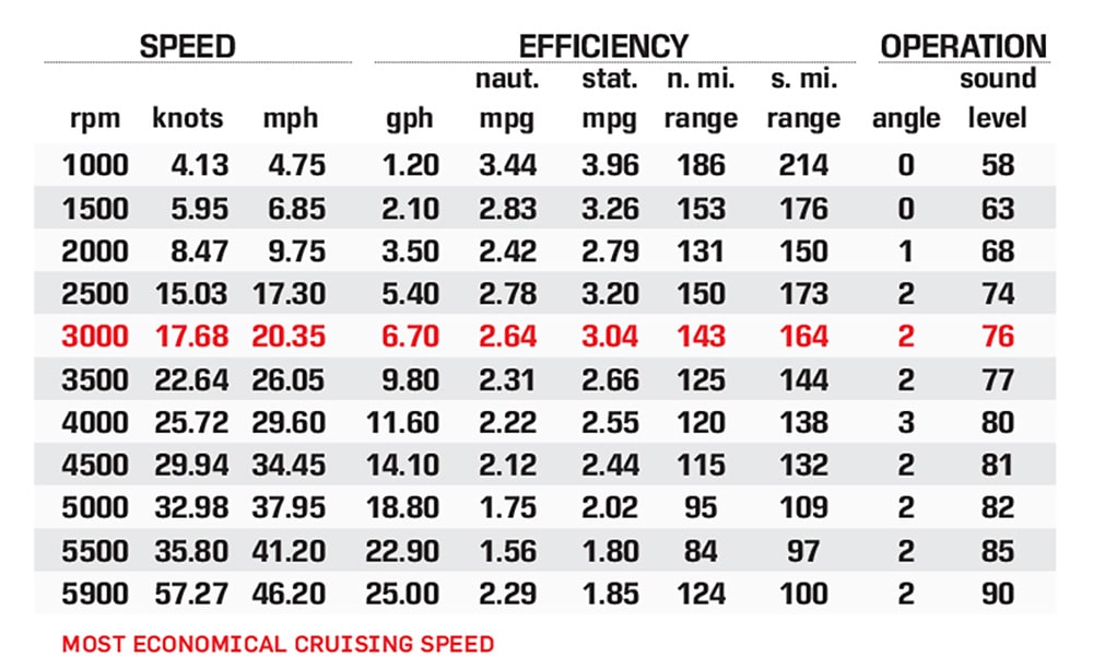 L-3 RLZ performance data