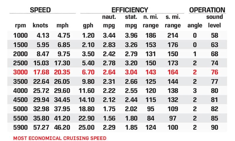 L-3 RLZ performance data