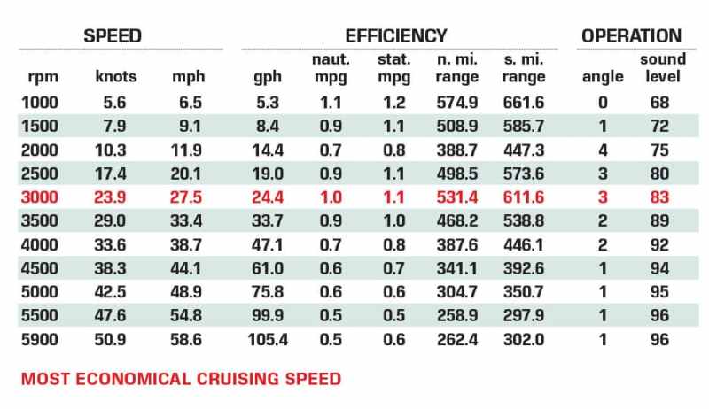 World Cat 400CC-X specs