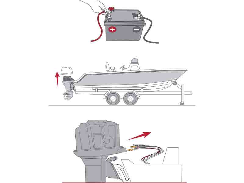 Disconnecting outboard motor rigging