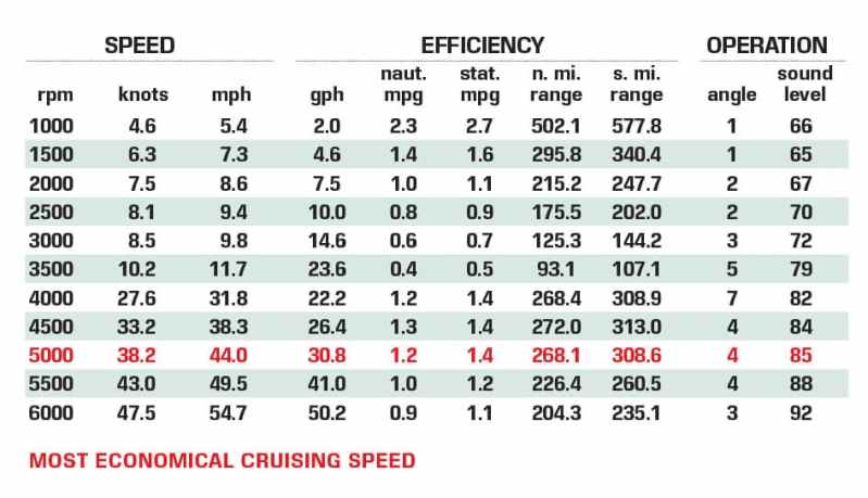 Blackfin 302DC performance data