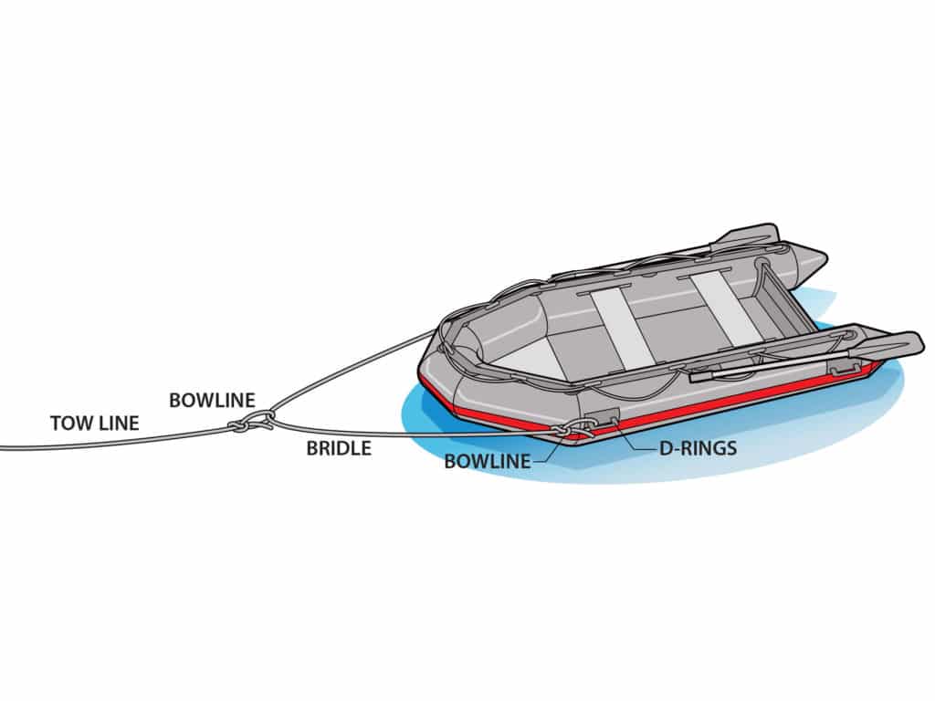 How to Tow a Dinghy Boating Mag