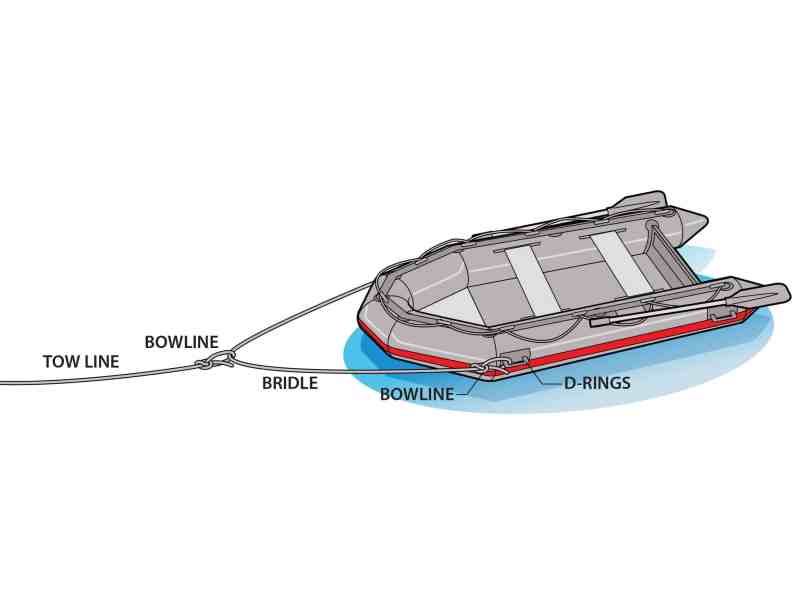How to tow a dinghy