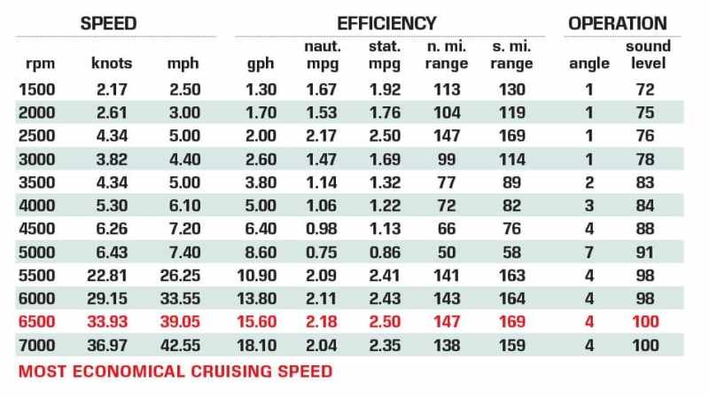 Yamaha 222 FSH Sport E performance data