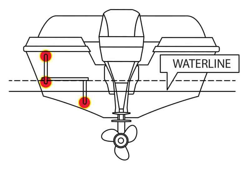 Marking the transom for installation