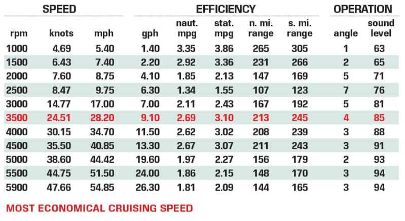 Pathfinder 2400 Open performance data chart
