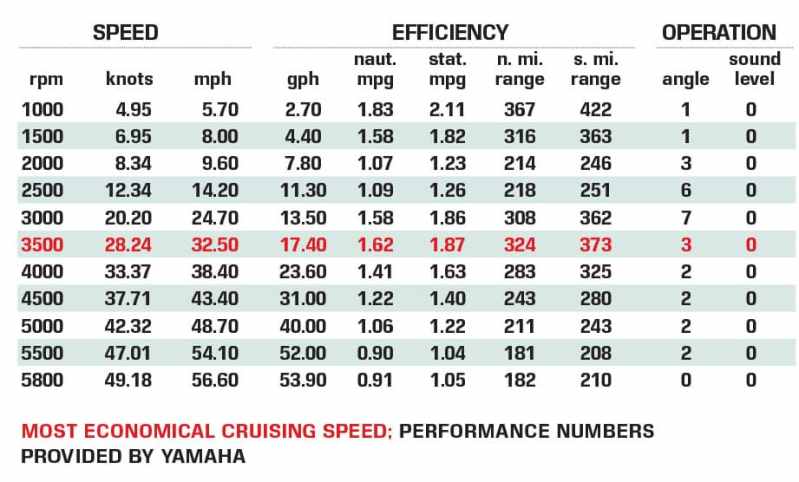 Regulator 30XO performance data