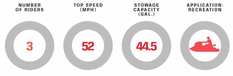 Kawasaki Jet Ski Ultra 160LX performance data