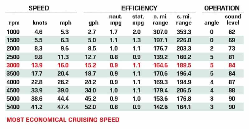 Solara S-310 CW performance data