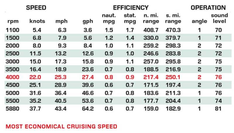 Fjord 39 XP performance data