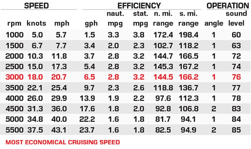 Avalon GeoFish CRF performance data