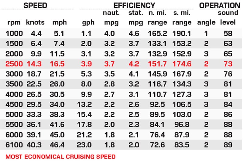 G3 SunCatcher Select 324 SL performance data