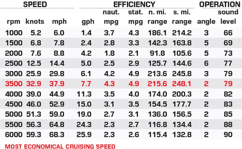 Stingray 23 OSX performance data