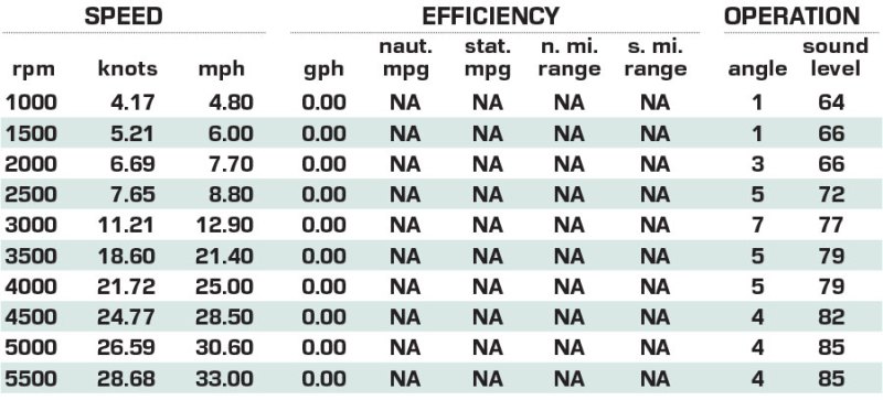 Supra SA performance data