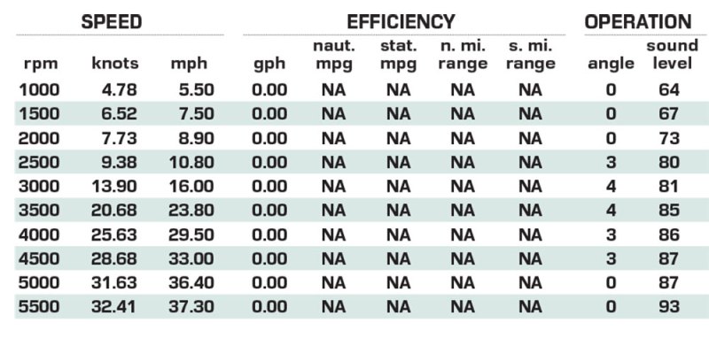 Tigé Ultré 23ZX performance data
