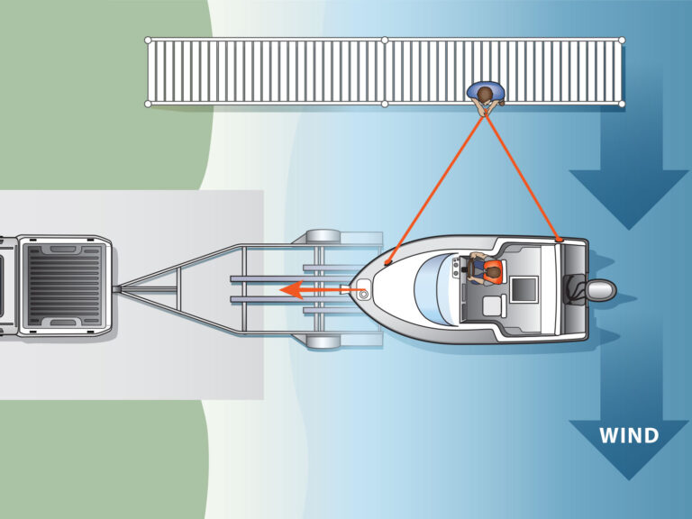 Loading a boat on a trailer in a current