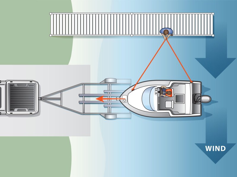 Loading a boat on a trailer in a current