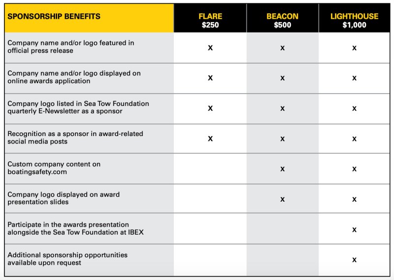 Sea Tow Foundation membership